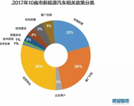 新能源汽车 新能源汽车