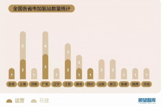 新能源汽车 新能源汽车