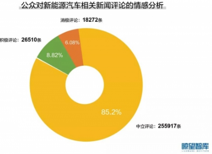 新能源汽车 新能源汽车