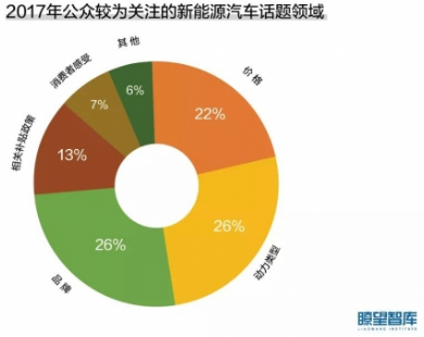 新能源汽车 新能源汽车